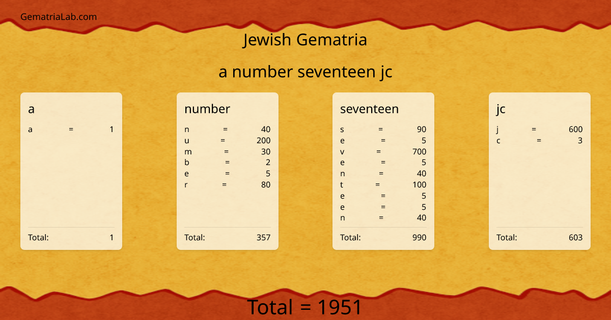 a number seventeen jc in jewish Gematria